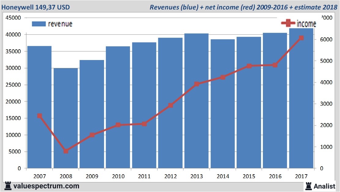 Equity Research