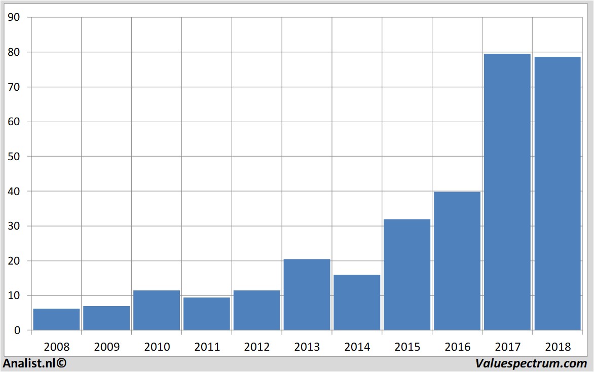 Aktienanalysen galapagos