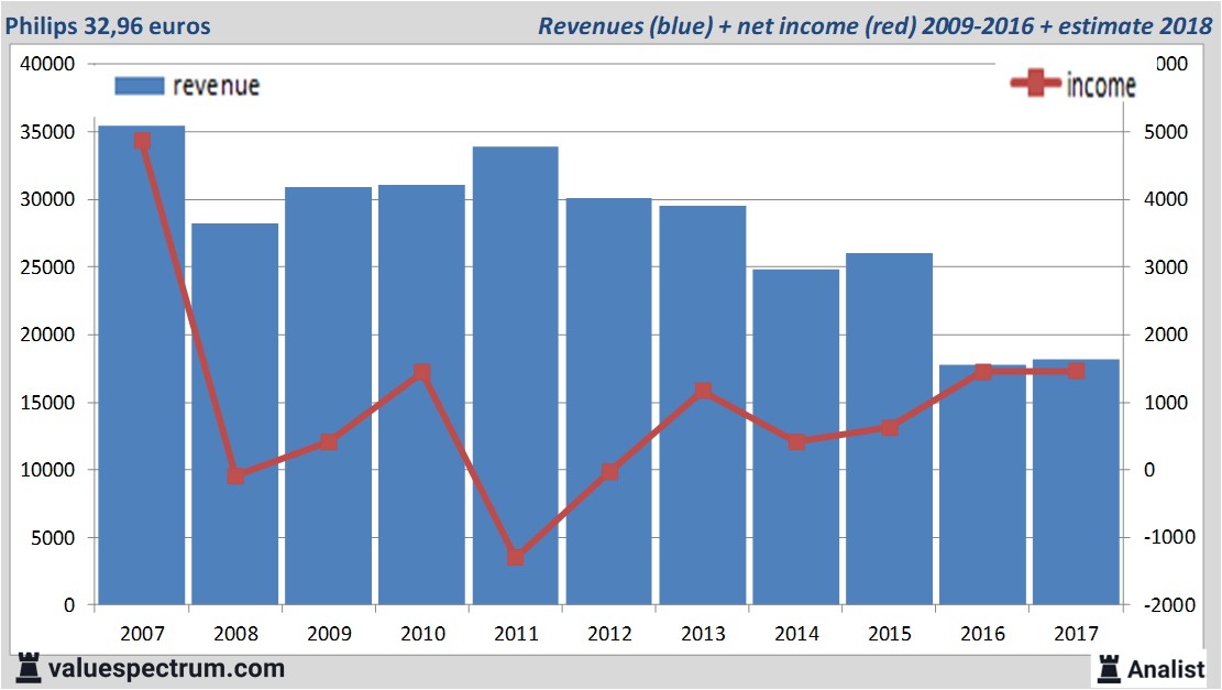 Equity Research