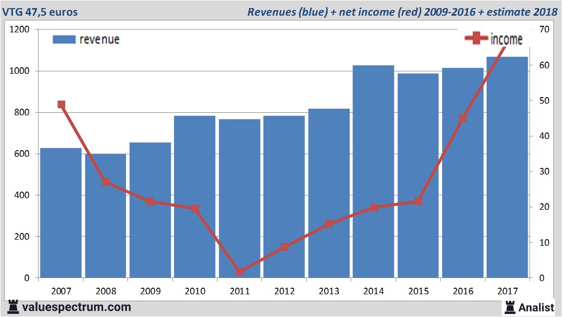 Equity Research