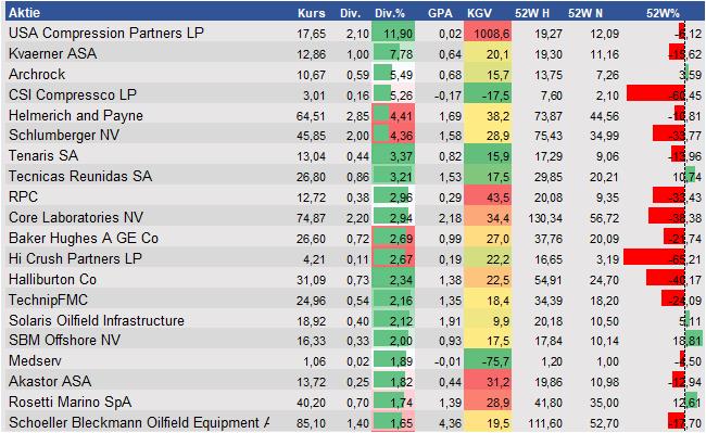 Aktienanalysen