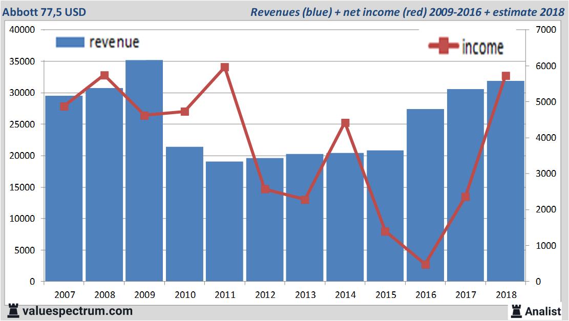 Equity Research