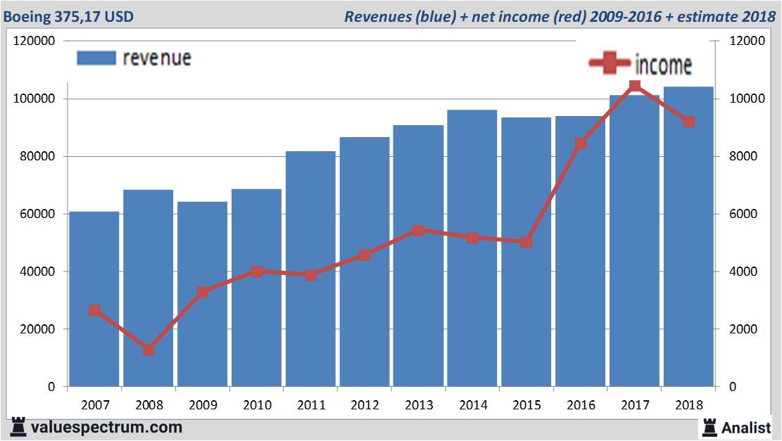 Equity Research