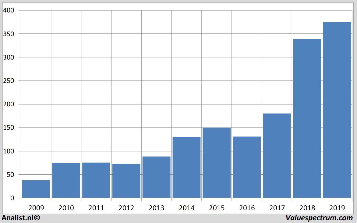 Equity Research boeing