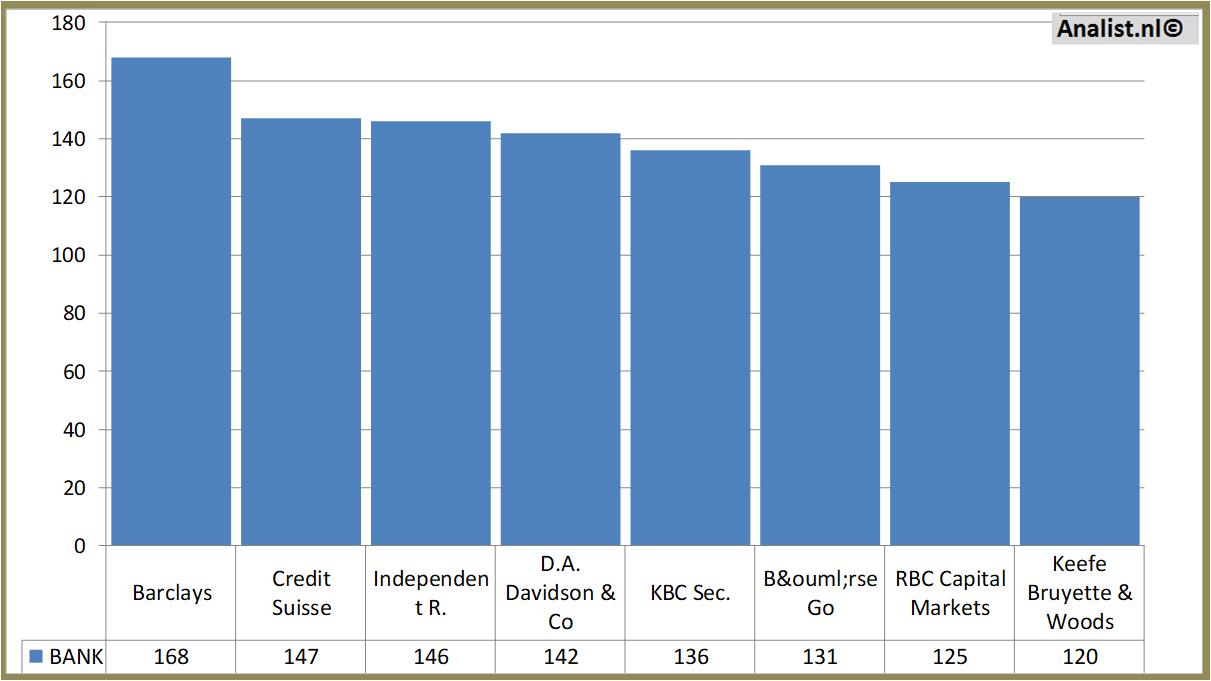 Equity Research