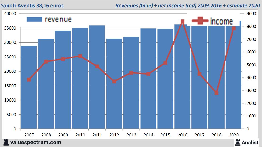 Equity Research