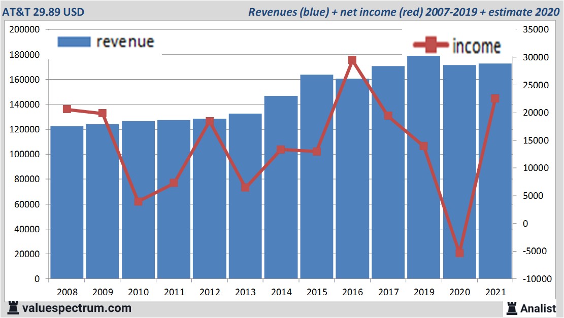 financi&amp;amp;amp;euml;le analyse