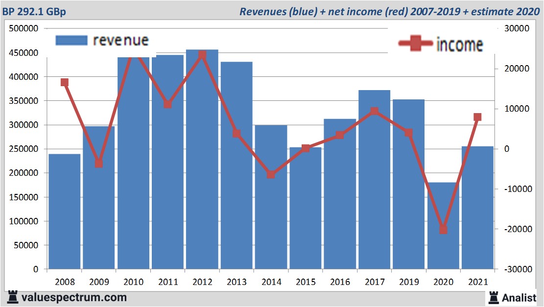 financi&amp;amp;amp;euml;le analyse