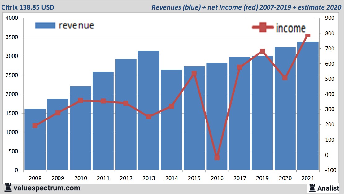 fundamantele data