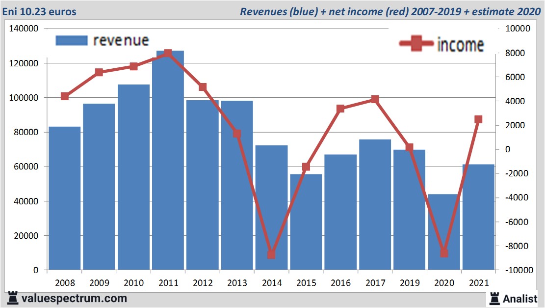 financi&amp;amp;amp;euml;le analyse