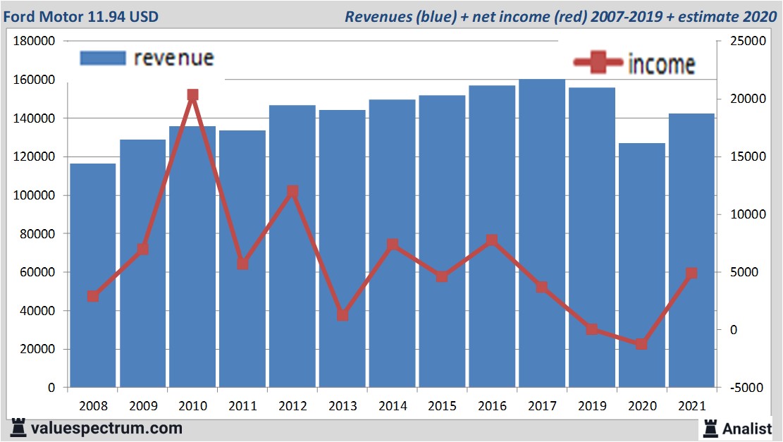 fundamantele data