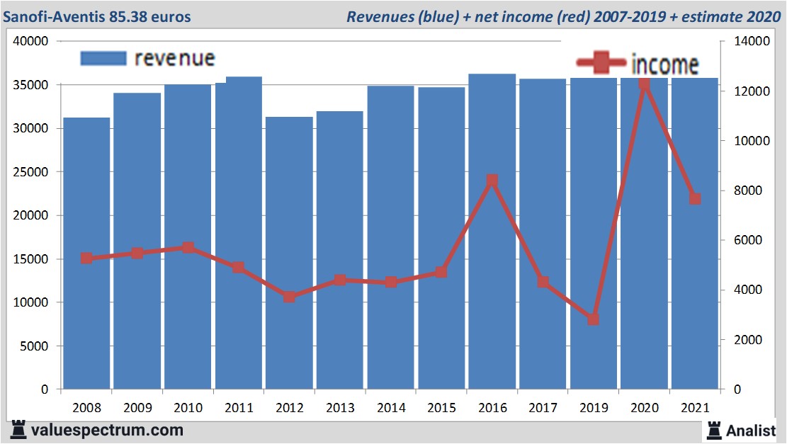 fundamantele data