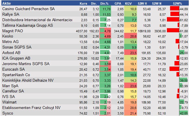 Aktienanalysen