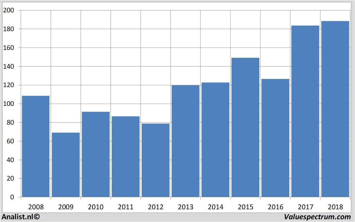 Equity Research allianz