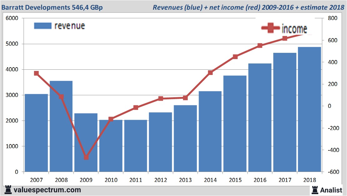 Equity Research