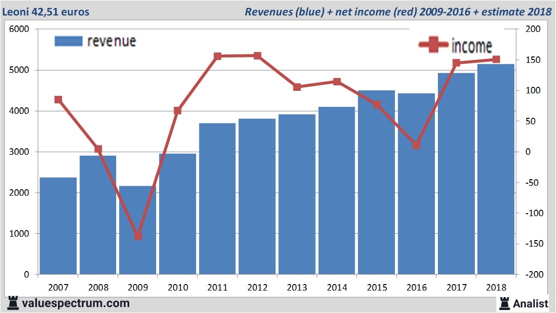 Equity Research