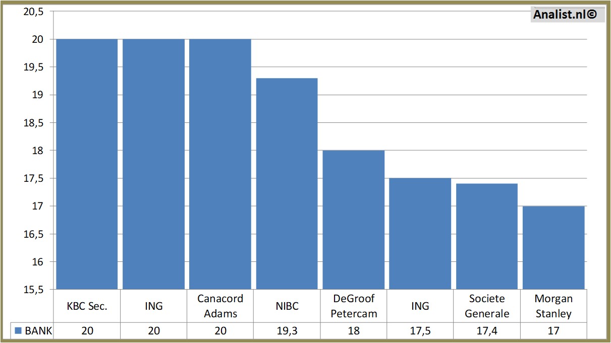 Aktienanalysen