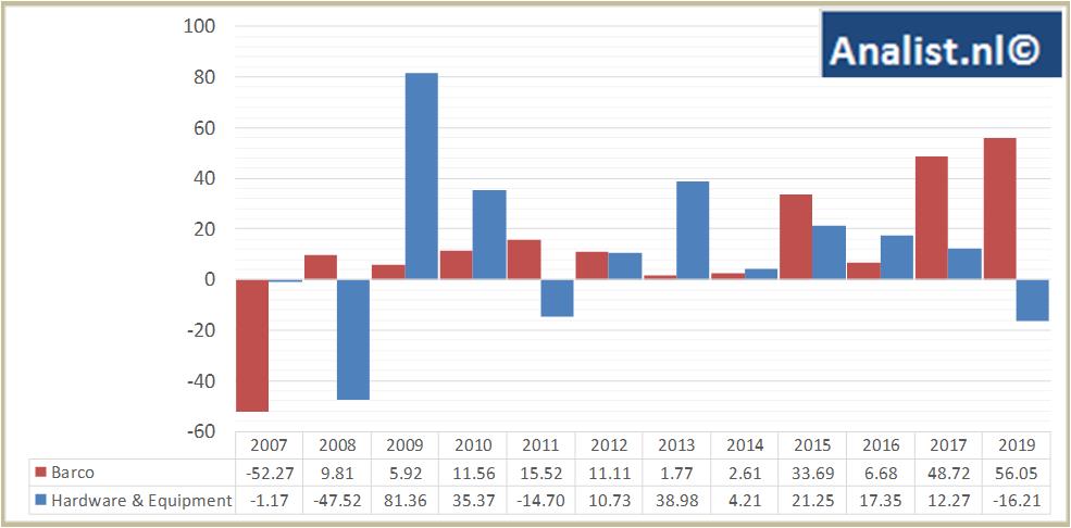 Equity Research