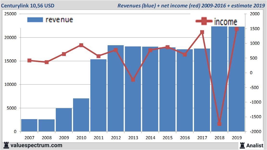 Equity Research