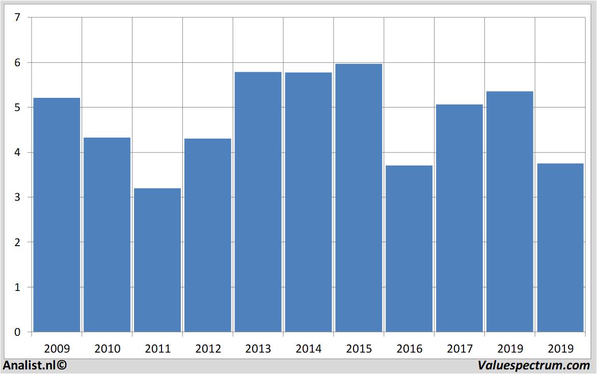 Equity Research johndeere