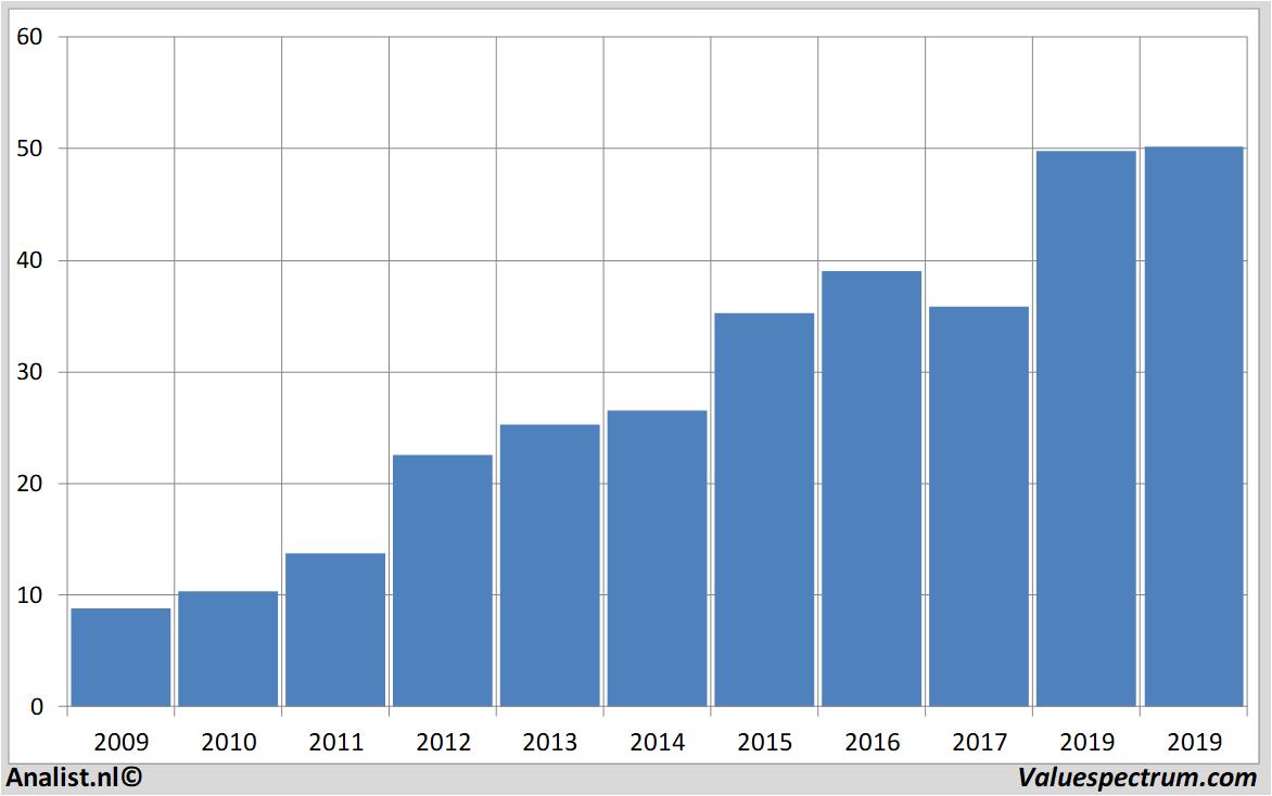 Aktienanalysen tjxcompanies