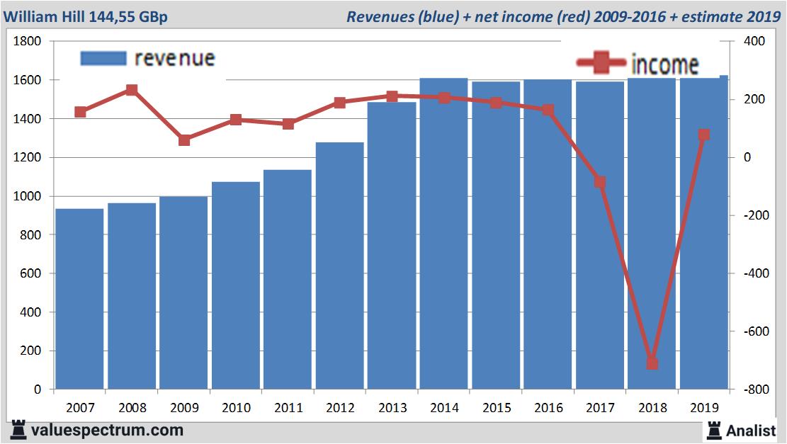 Equity Research