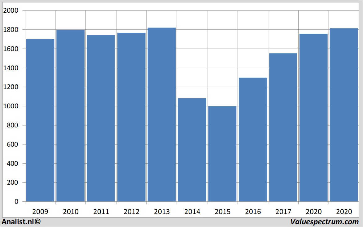 Aktienanalysen bhpgroup