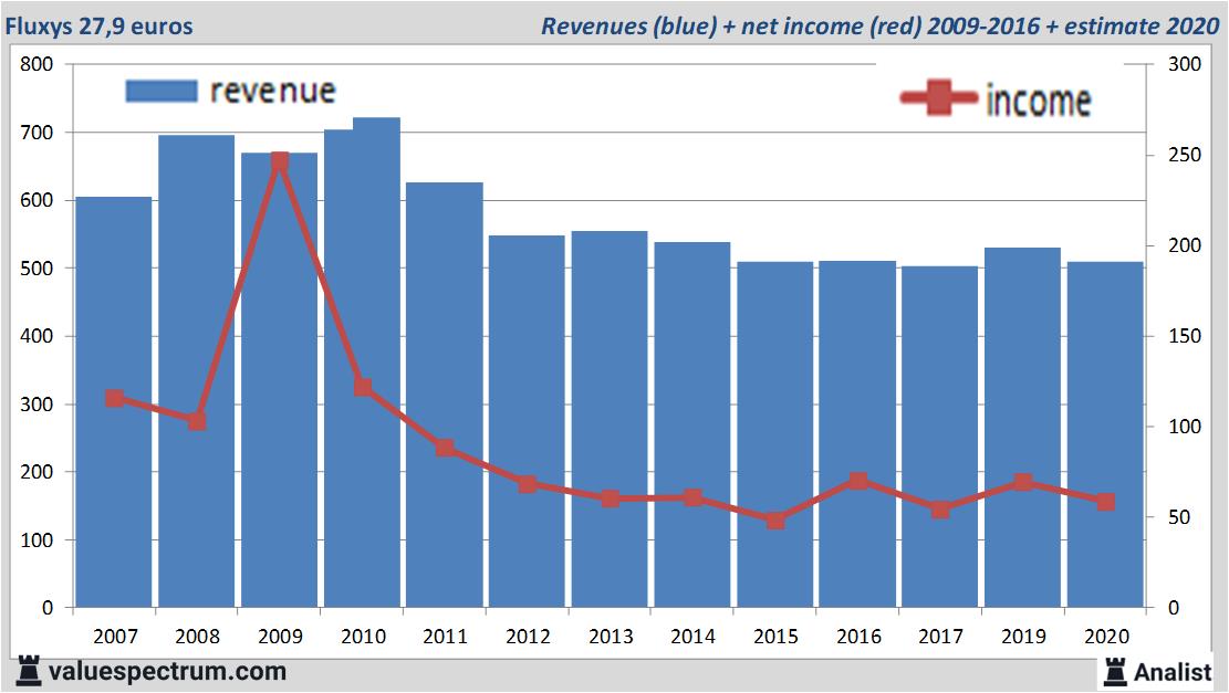 fundamantele data