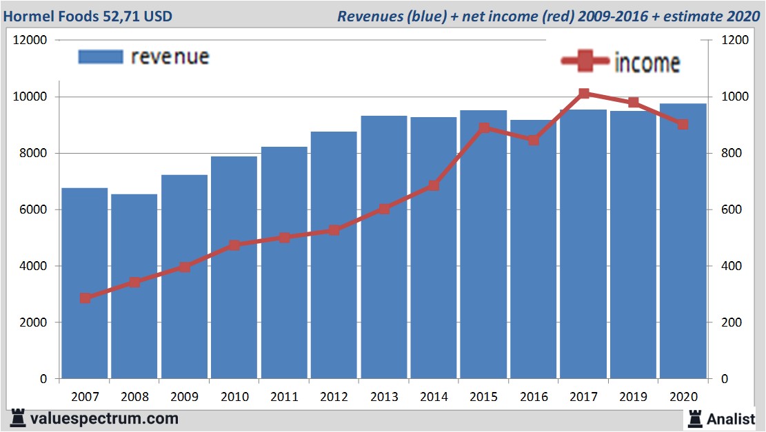 fundamantele data