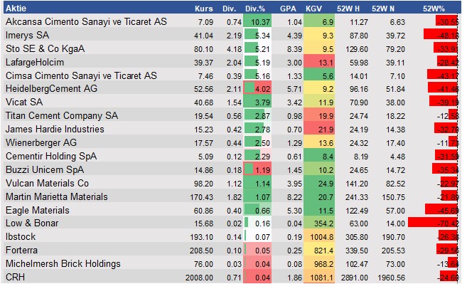 Equity Research