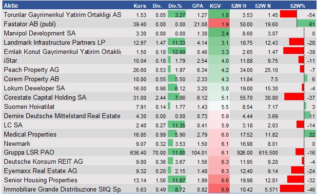 Equity Research