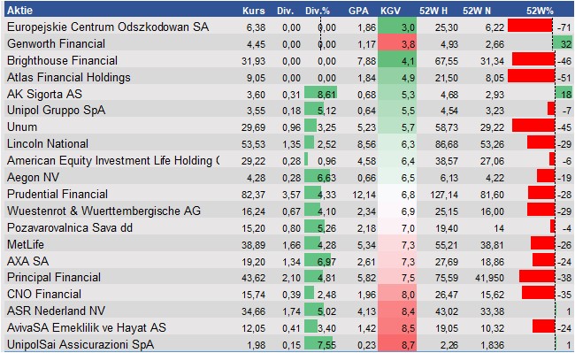 Aktienanalysen