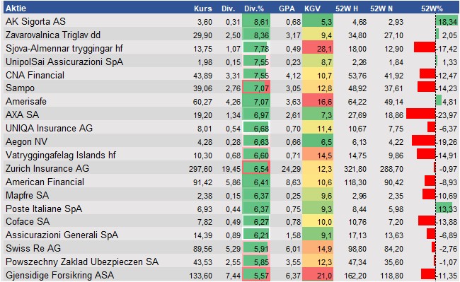 Aktienanalysen