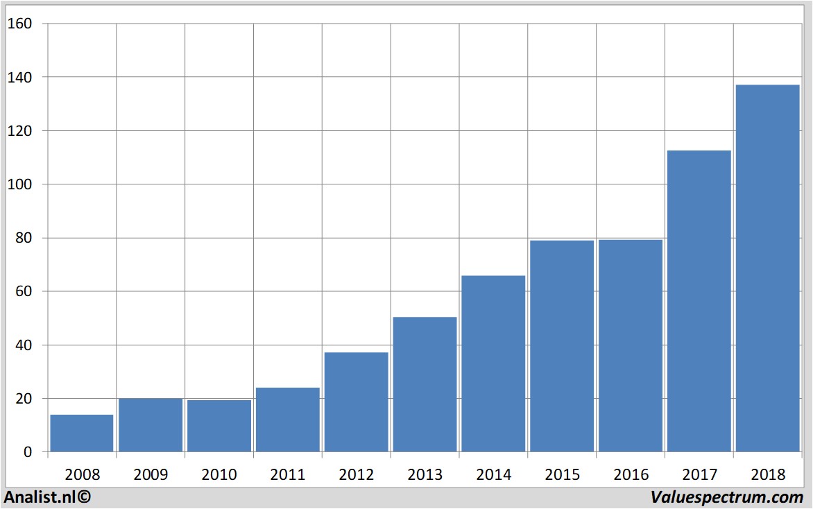 Equity Research visa