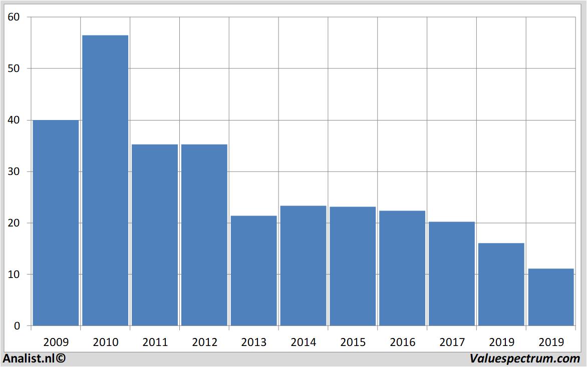 Aktienanalysen k-plussgroup