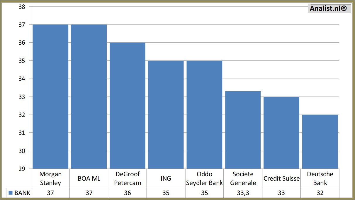 Aktienanalysen