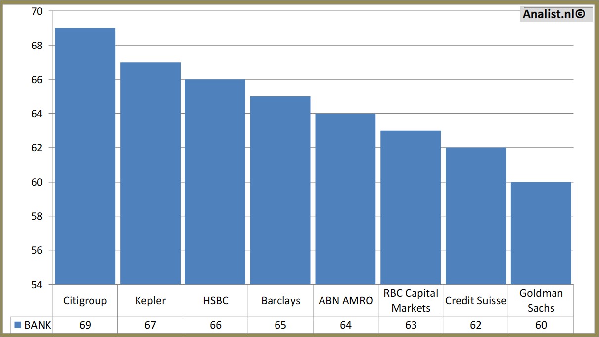 Equity Research