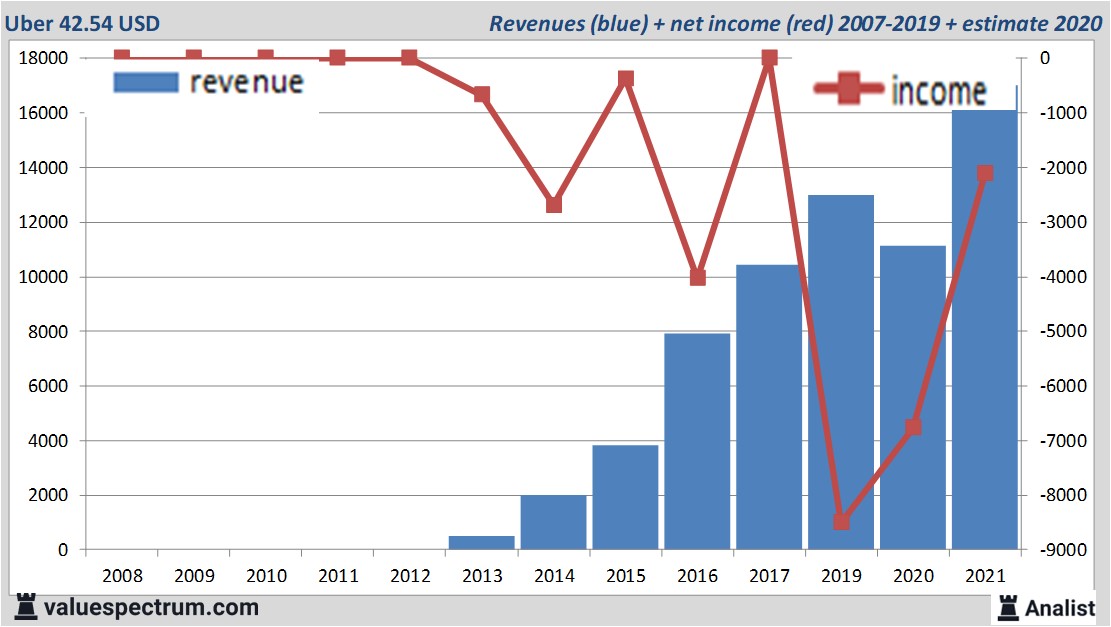 fundamantele data