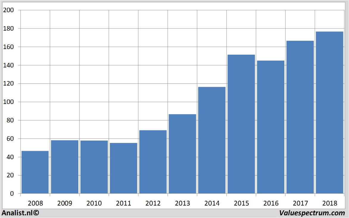 Aktienanalysen amgen