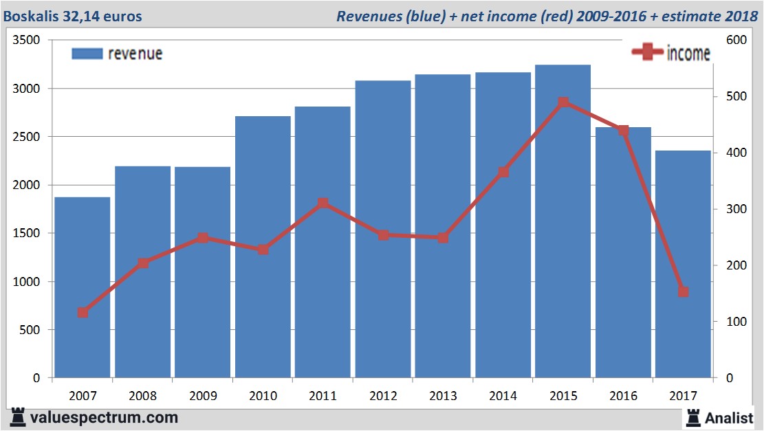 Equity Research