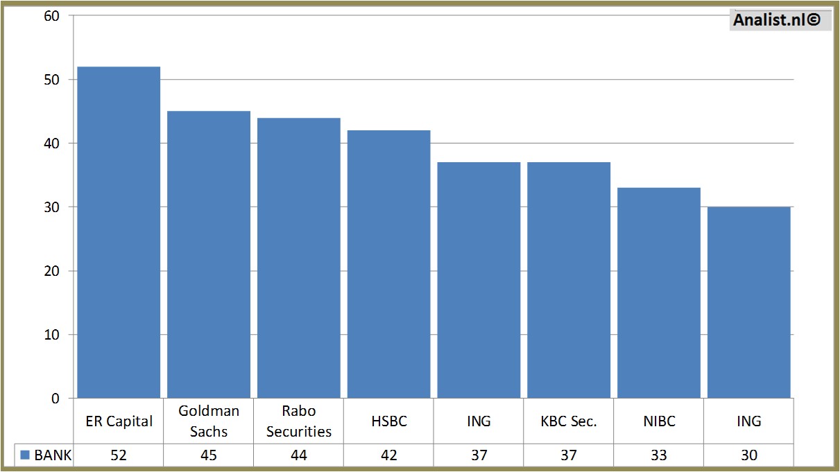 Equity Research