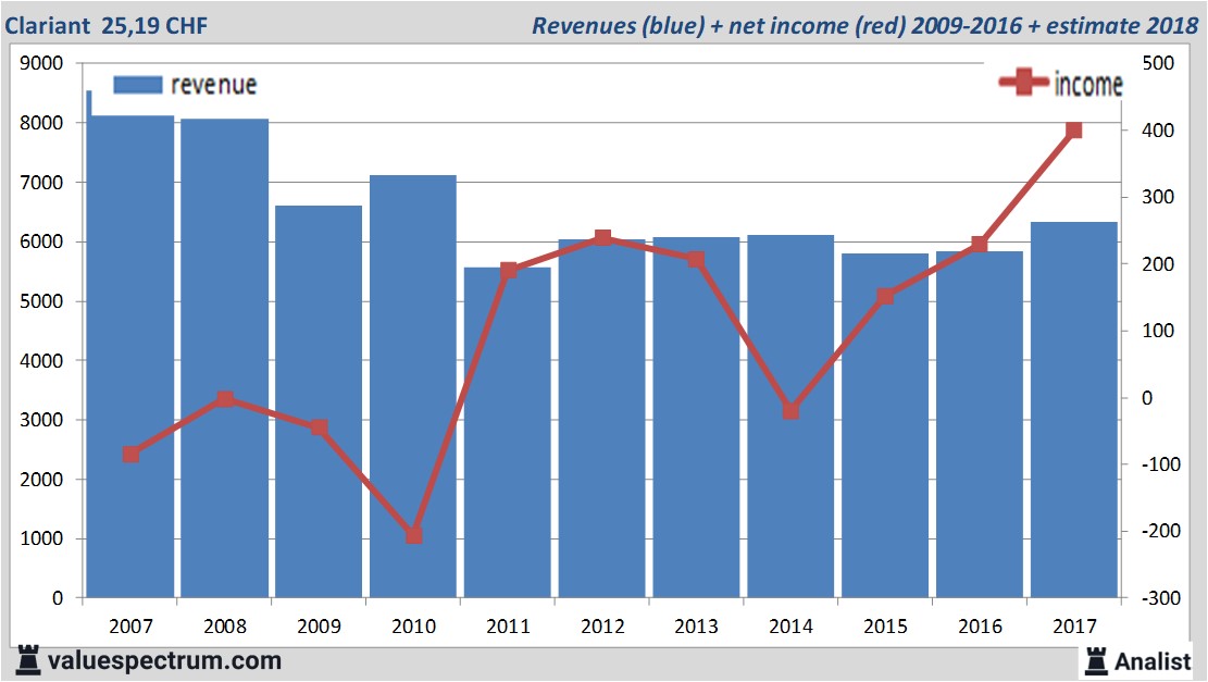 Equity Research