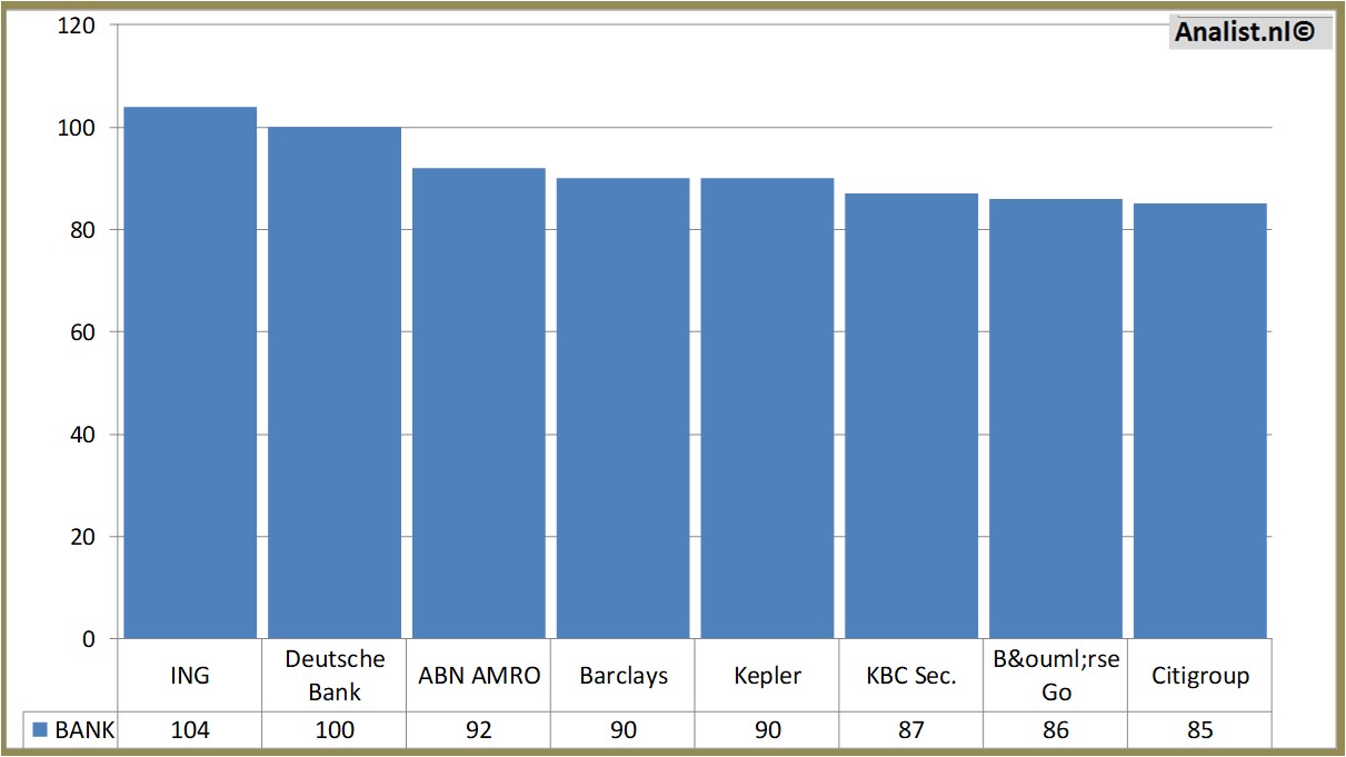 Aktienanalysen