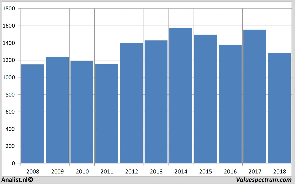 Fundamental-Daten glaxosmithkline