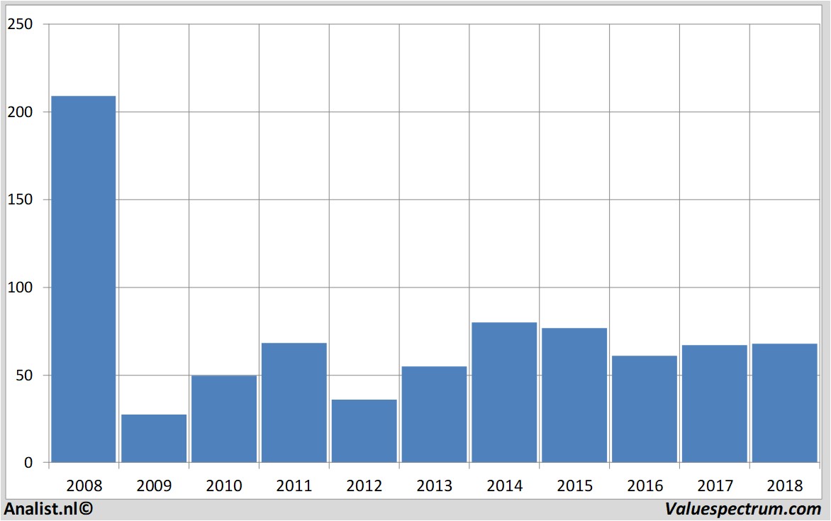 Aktienanalysen lloydsbanking