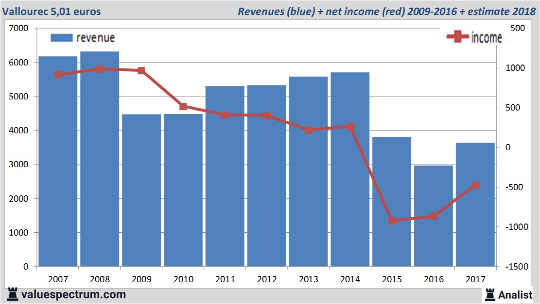 Equity Research