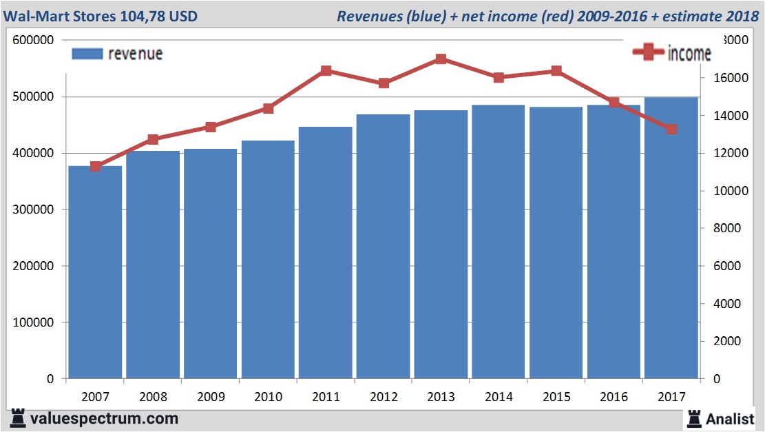 Equity Research