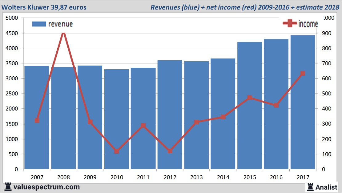 Equity Research