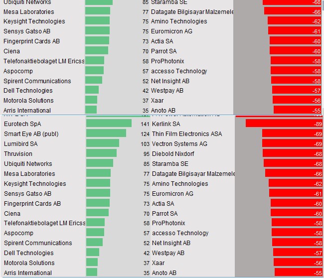 Aktienanalysen