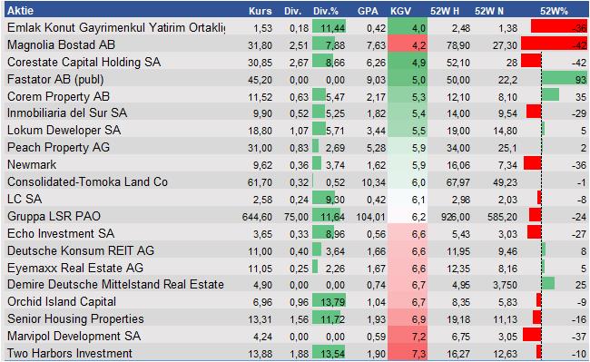 Equity Research